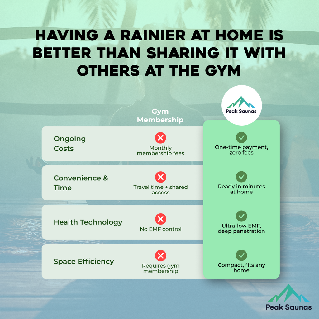 Peak Saunas Rainier 1-Person Full Spectrum Infrared Sauna with Built-In XL Medical-Grade Red Light Therapy & Smart WiFi App Control